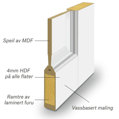 Nobb 8a491142 c22f 49b6 8990 22ea39caf720